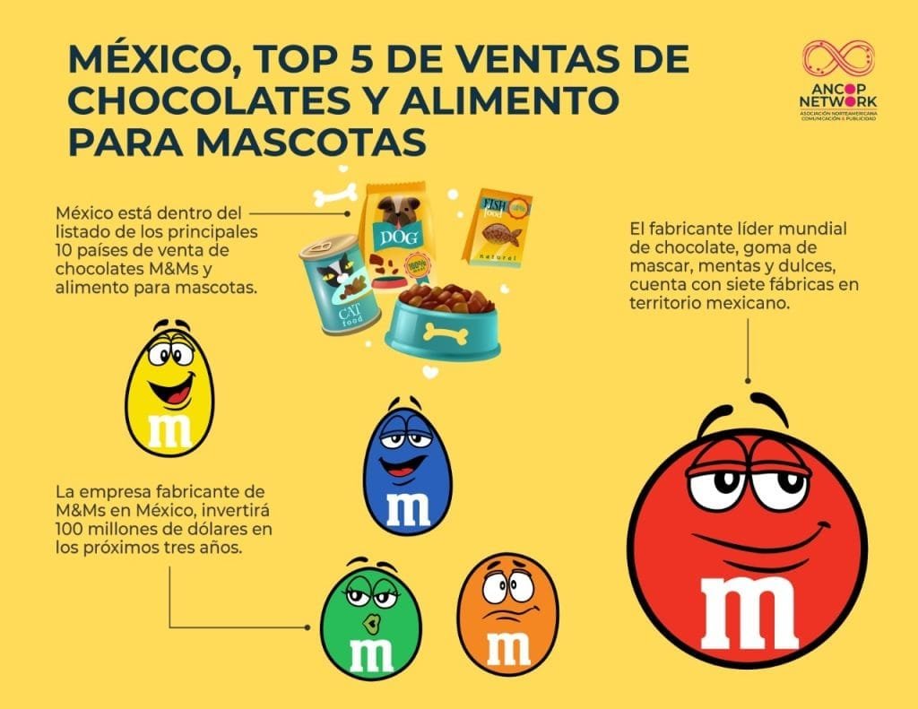 Chocolates y alimento para mascotas