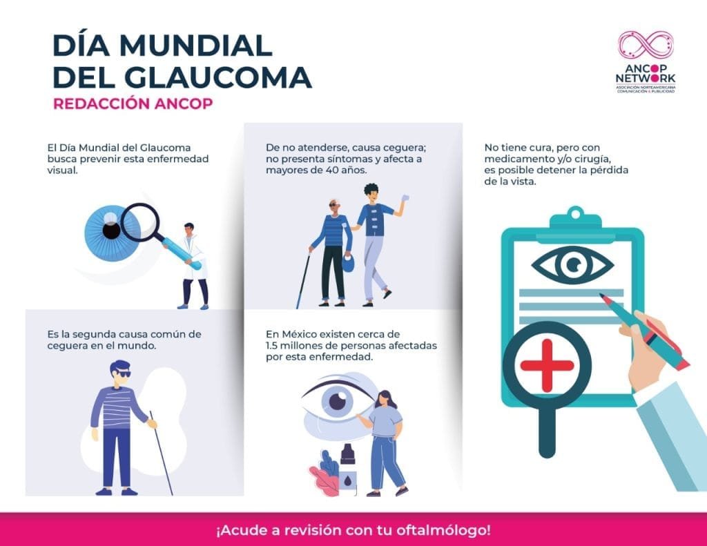Día Mundial del Glaucoma 11 DIA MUNDIAL DEL GLAUCOMA