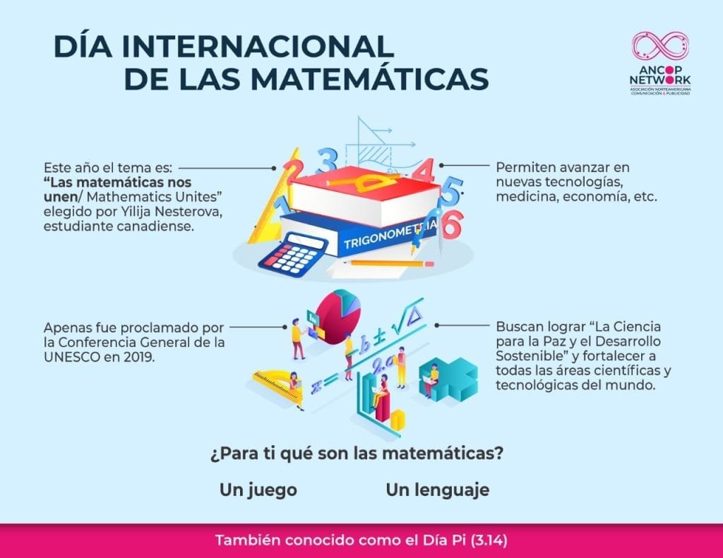 Día Internacional de las Matemáticas