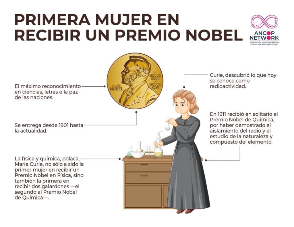 PREMIO NOBEL