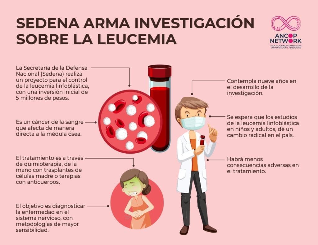 SEDENA Y LA LEUCEMIA