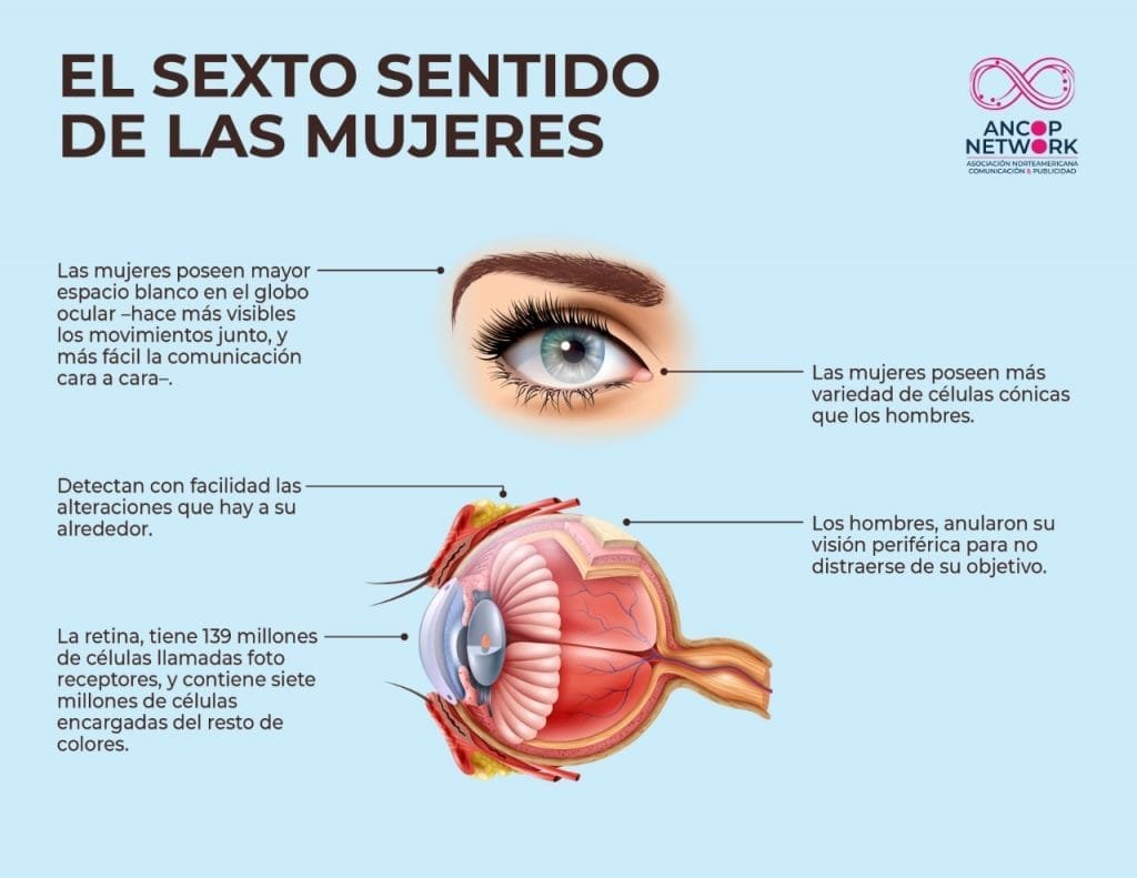 EL SEXTO SENTIDO DE LAS MUJERES