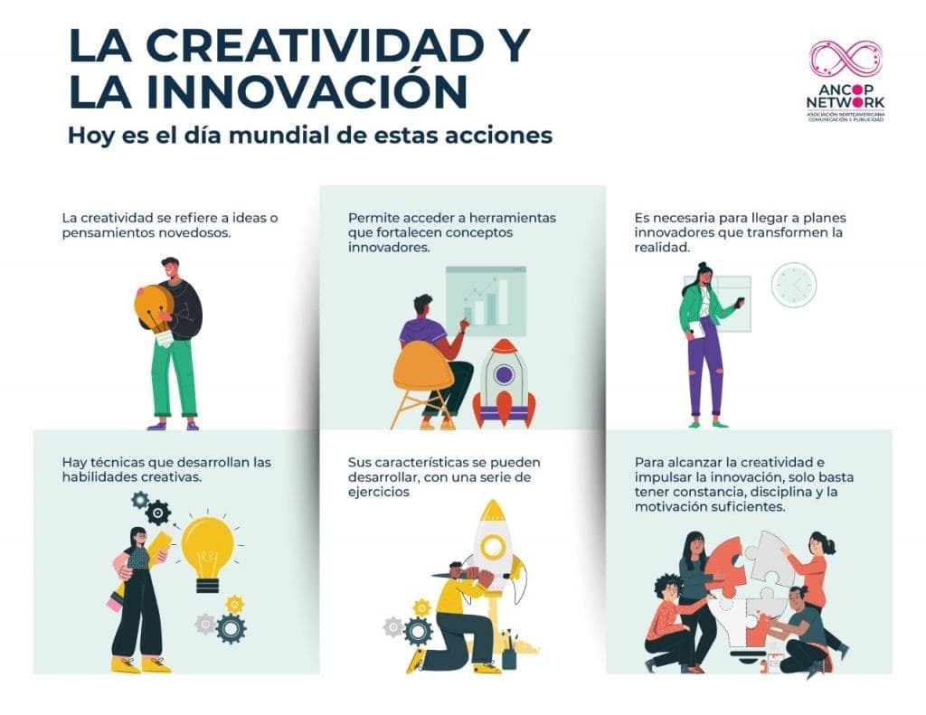 LA CREATIVIDAD
