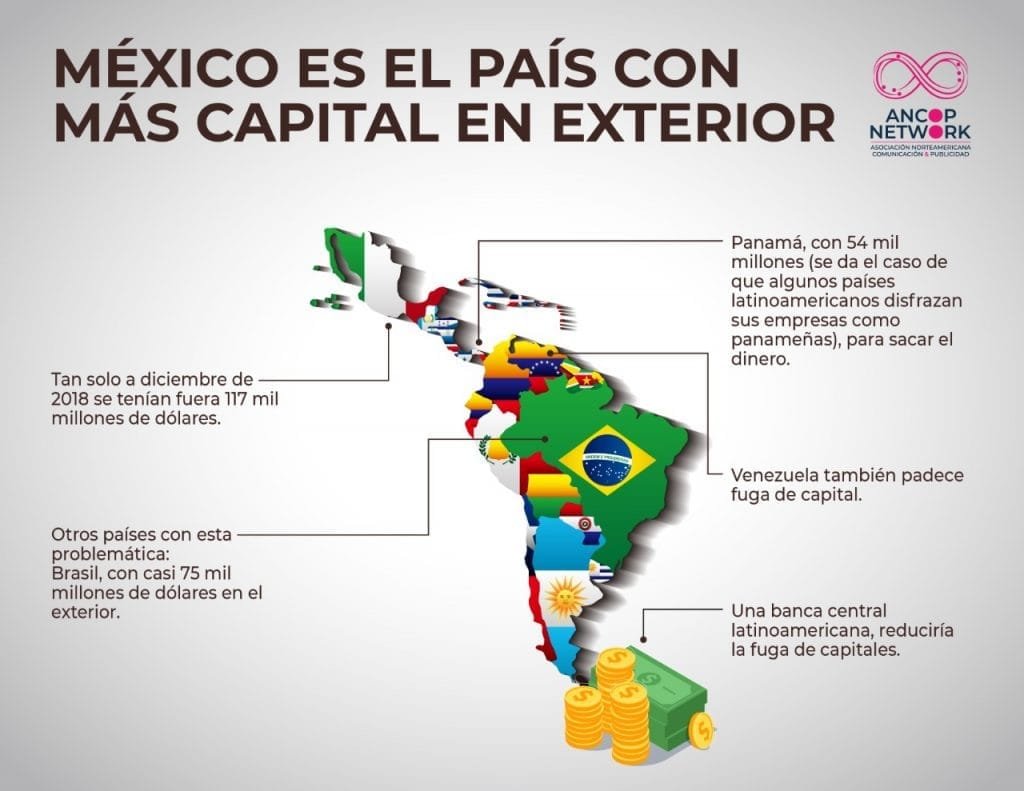 Mexico con mas capital en el extranjero