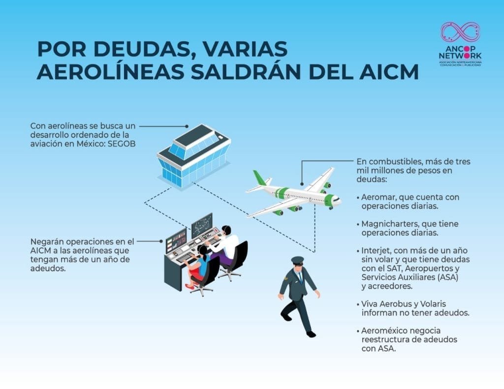 Aerolineas deudoras saldran del AICM