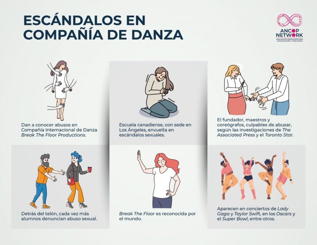 COMPANIA DE DANZA