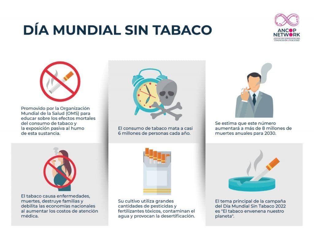 DIA MUNDIAL SIN TABACO