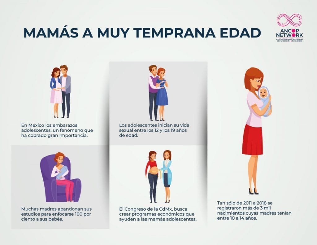 EMBARAZOS JUVENILES