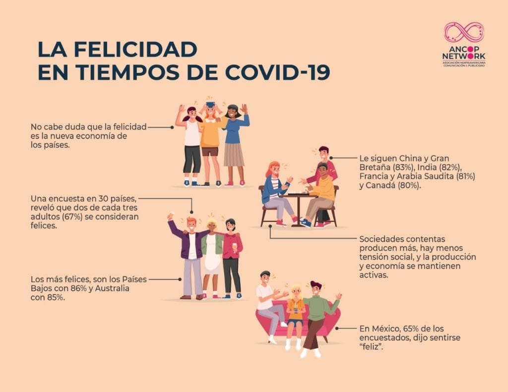 FELICIDAD Y COVID