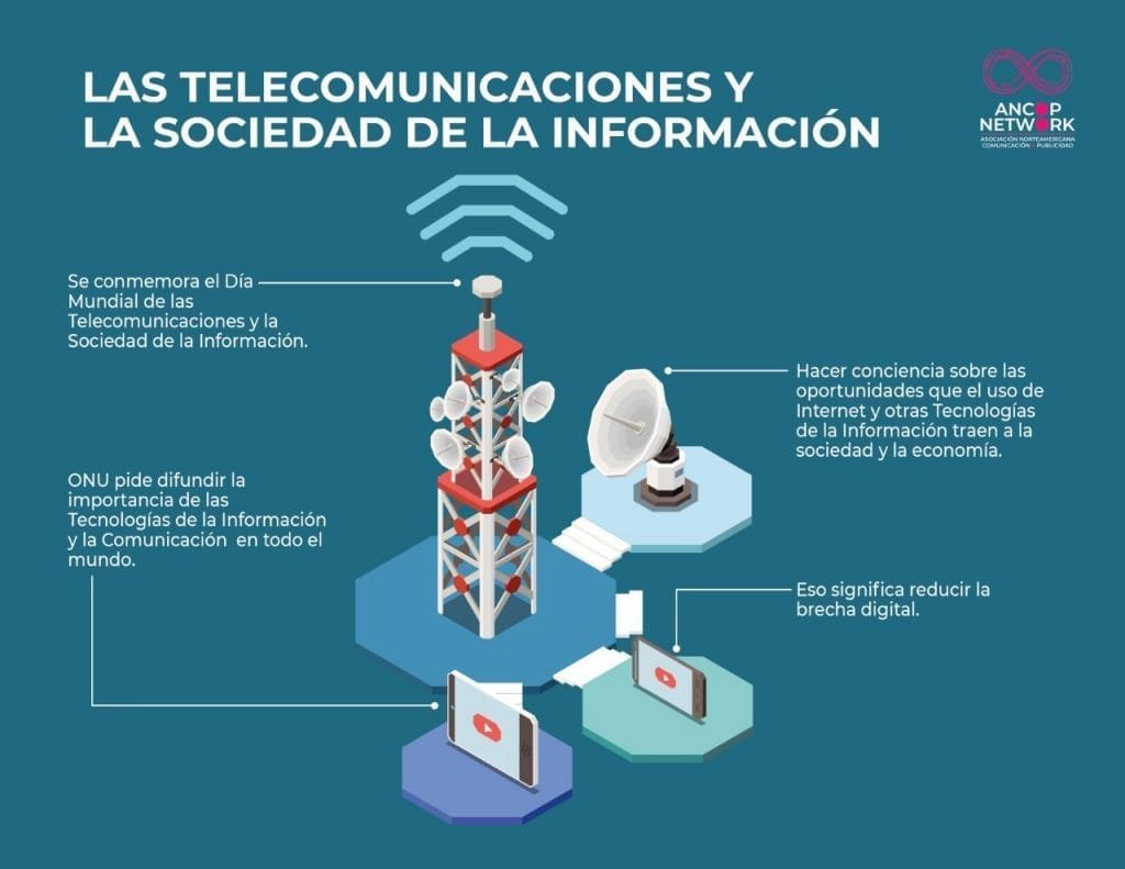 Las telecomunicaciones y la sociedad de la informacion