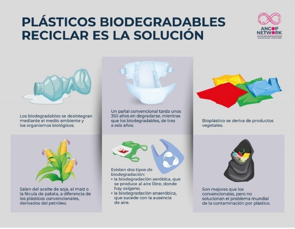 Reciclar es la solución IV / Plásticos biodegradables 11 PLASTICOS BIODEGRADABLES