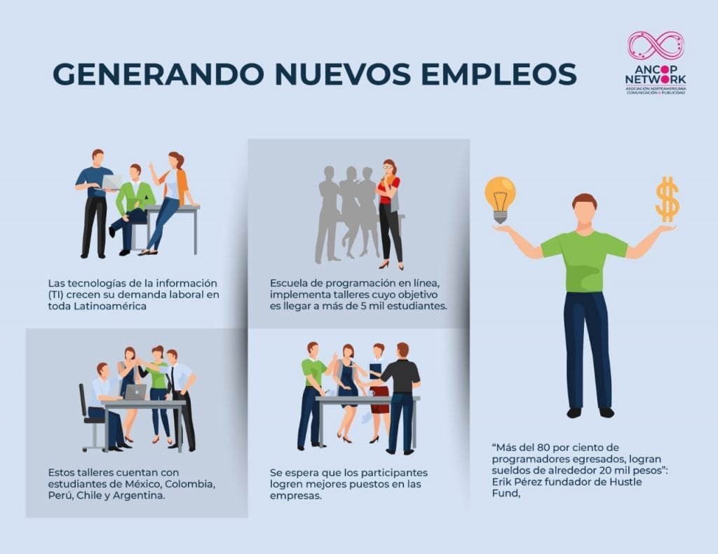 PROGRAMADORES NUEVOS EMPLEOS