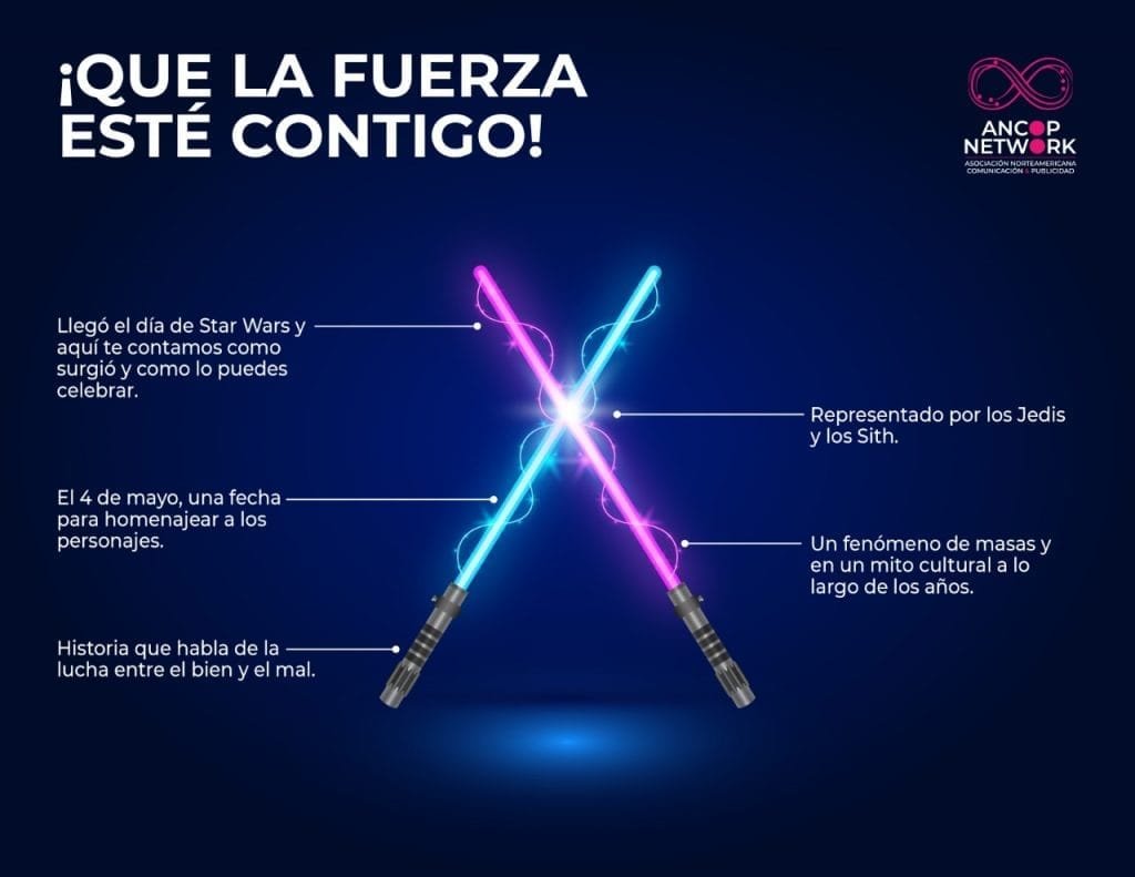 ¡Que la fuerza te acompañe!; el Día de Star Wars 11 star wars