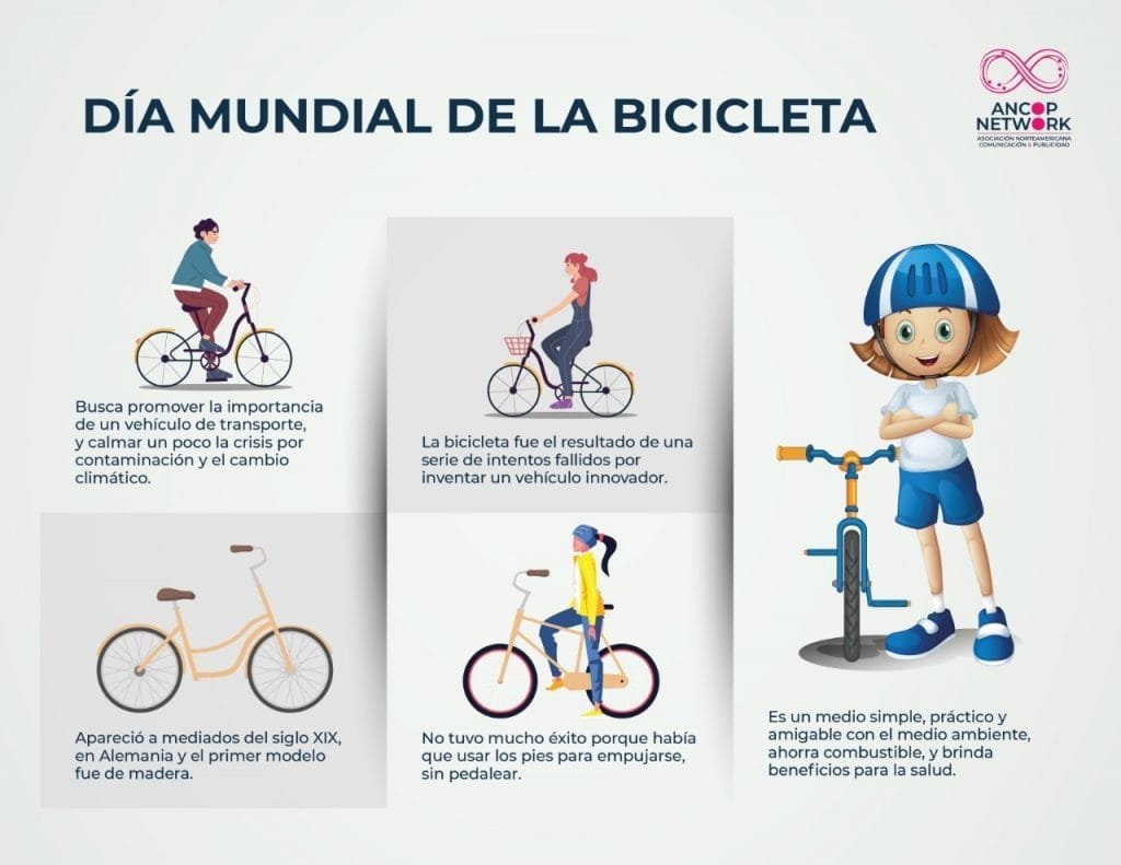 DIA MUNDIAL DE LA BICICLETA