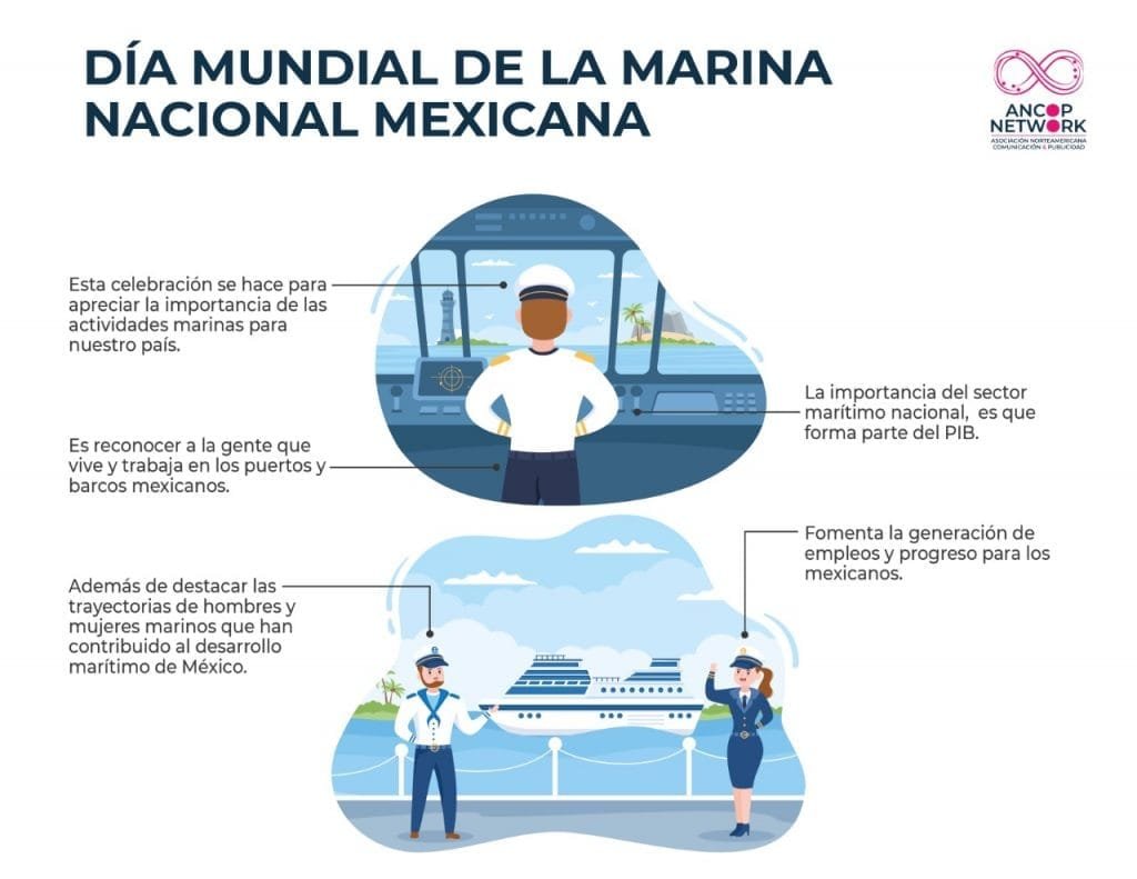 1 de junio, Día de la Marina Civil de México 11 DIA MUNDIAL DE LA MARINA NACIONAL