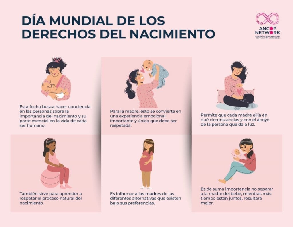 Derechos del nacimiento