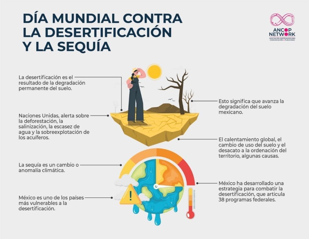 Día de Lucha contra la Desertificación y la Sequía 11 Dia Mundial contra la desertificacion y la sequia