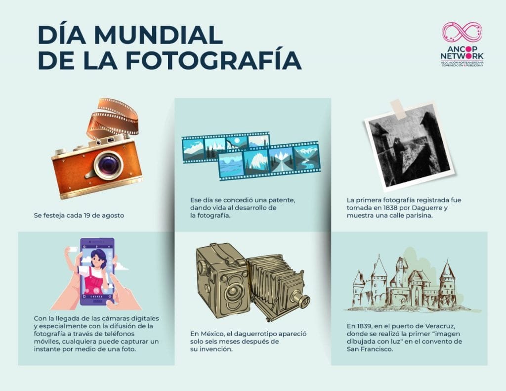 DÍA MUNDIAL DE LA FOTOGRAFÍA