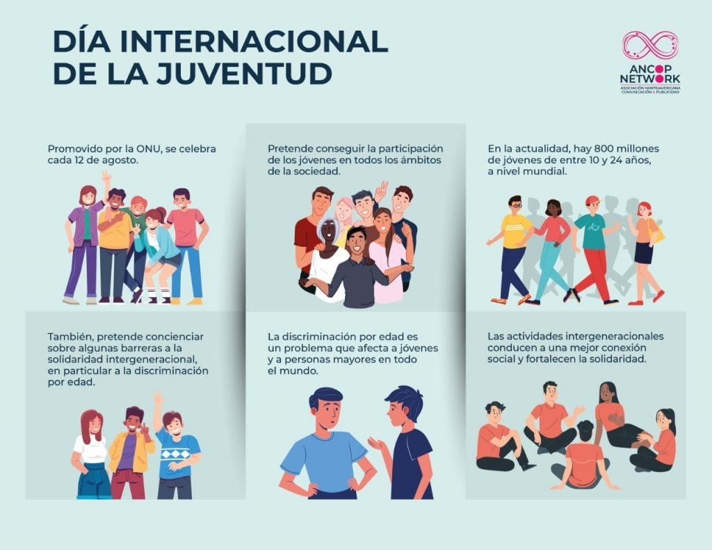 Infografia Dia de la Juventud 1