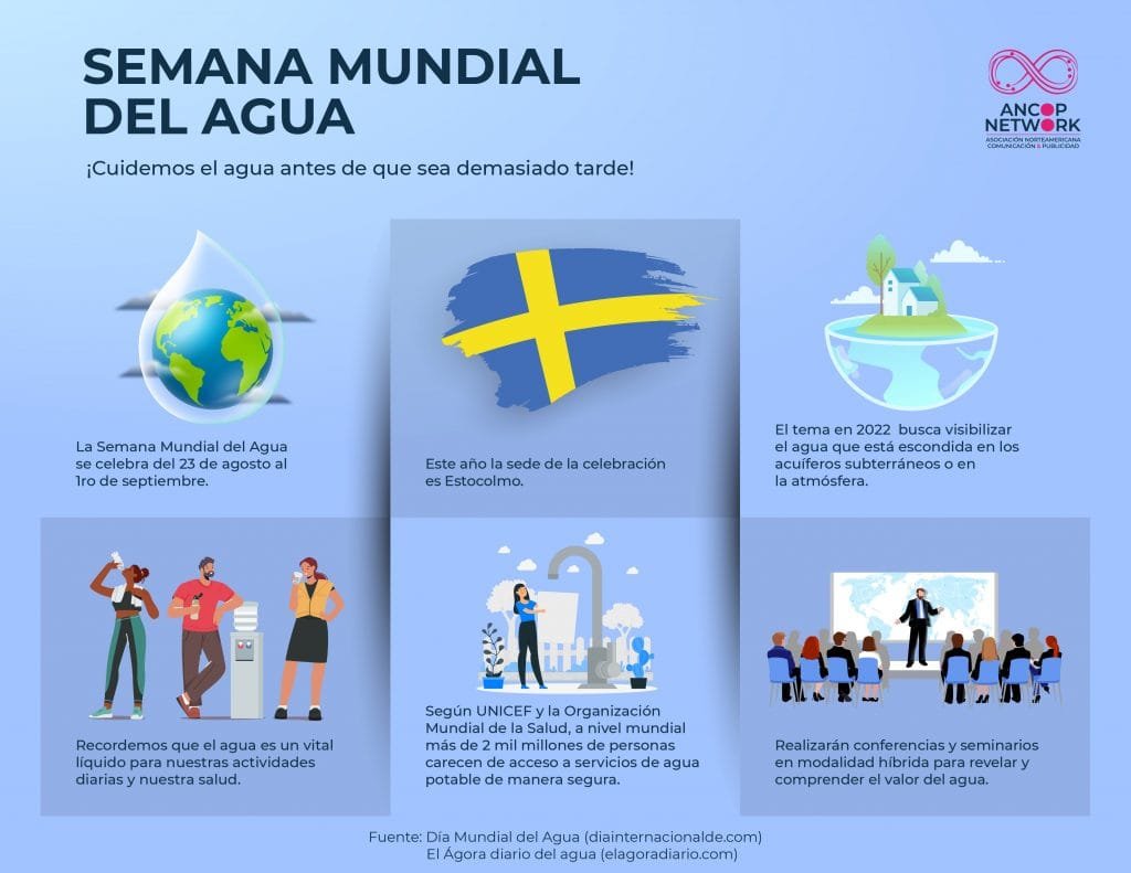 Infografia Semana Mundial del Agua