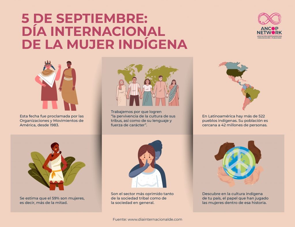Infografia Dia Internacional de la Mujer Indigena