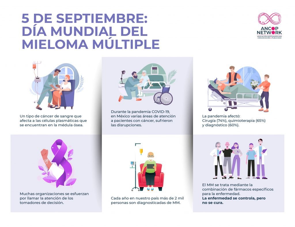 Infografia Dia Mundial del Mieloma Multiple