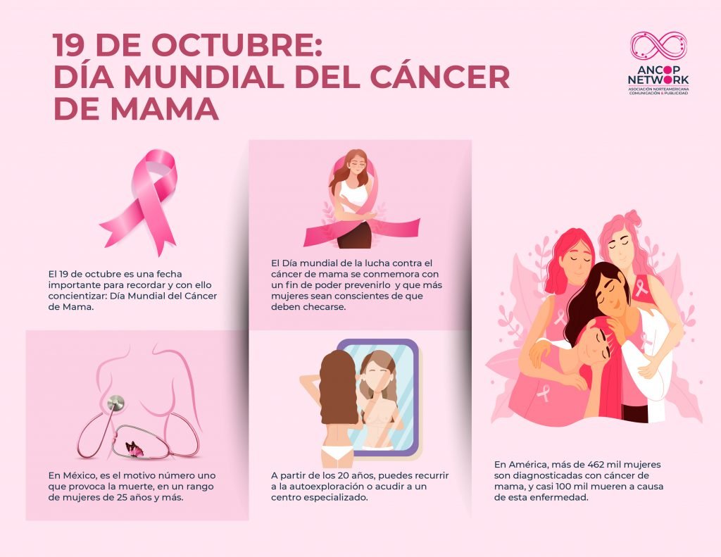 Infografía Día Mundial del Cáncer de Mama
