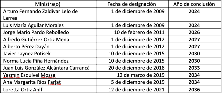 Captura de Pantalla 2023 06 25 a las 23.28.02