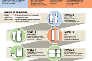 20150904 infografia plc3a1stico nocivo candidman