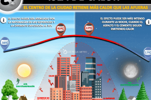 Isla de Calor en ciudades 14.8.22 770x500 1