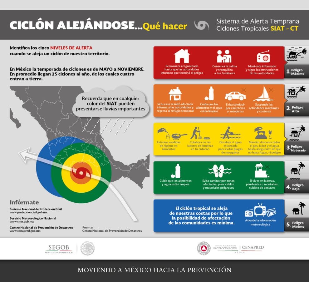 Prevención de fenómenos hidrometeorológicos extremos