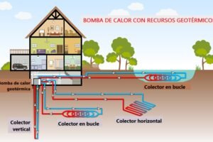 bomba de calor