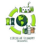 Economía circular en México