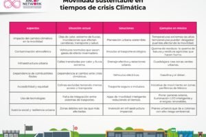 Movilidad