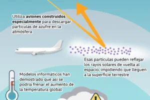 luz del sol